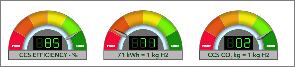 A close-up of a meter