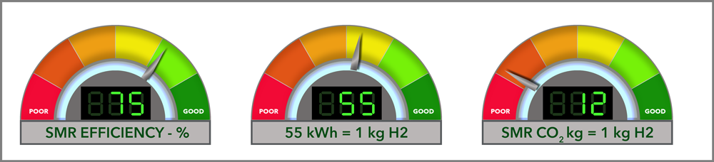A close-up of a meter